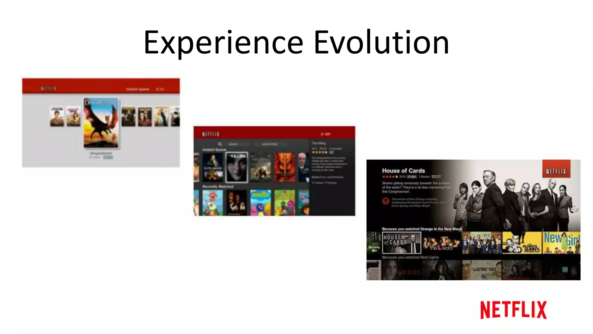 Device Growth
2007
1 device
2008
10s of devices
2009
10s of devices
2010
100s of devices
2011+
1000+ devices
 