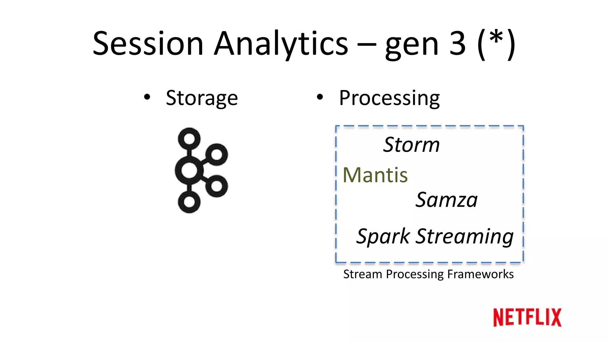 Session Analytics – gen 2 learnings
• Reduced complexity
– shared code and ops
• Batch still available
• New bottleneck
– harder to extend logic
 