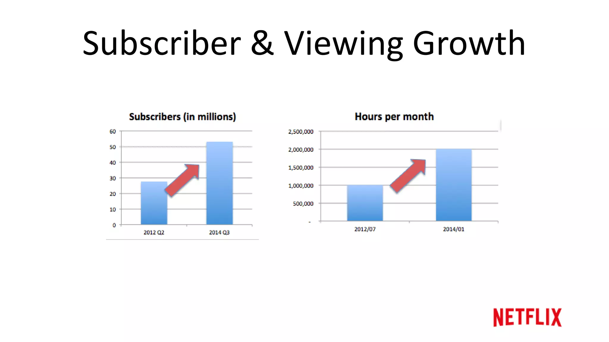 Experience Evolution
 