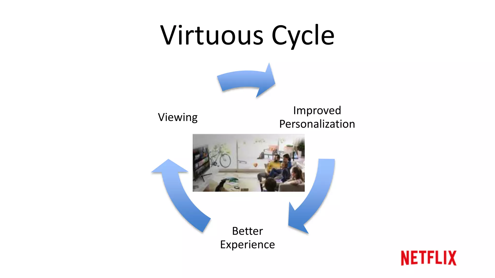 Subscribers & Viewing
53M global subscribers
50 countries
>2 billion hours viewed per month
 