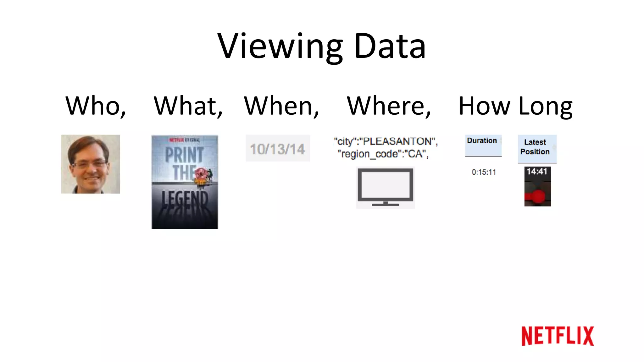 Improved
Personalization
Better
Experience
Viewing
Virtuous Cycle
 