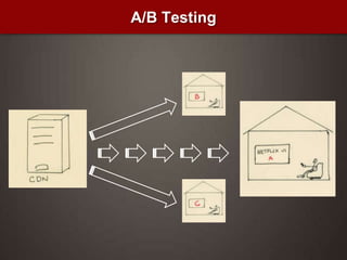 A/B Testing