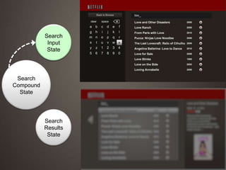 Search InputStateSearch InputStateSearch CompoundStateSearch ResultsState