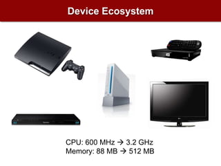Device EcosystemCPU: 3.2 GHzGPU: 550 MHzMemory: 512 MBCPU: 600 MHz  3.2 GHzMemory: 88 MB  512 MB