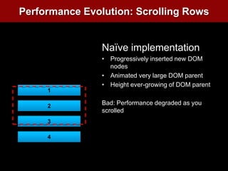 Provide immediate feedback on user inputSplit up long running processMask and reduce perceived wait timesBackground work and anticipate common requestsWays to Improve Responsiveness