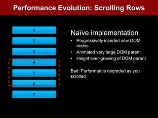 Wait until the user settles for expensive operations or paintsAvoid DOM changes at the beginning of / during animationsTune delays to find the sweet spotWays to Improve Responsiveness