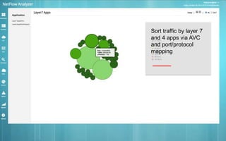 Sort traffic by layer 7 
and 4 apps via AVC 
and port/protocol 
mapping 
 
