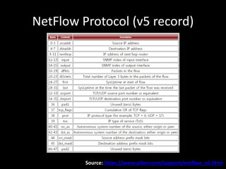 Netflow Analysis using Elastic Stack - 조인중 | PDF