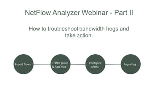 NetFlow Analyzer Webinar - Part II
How to troubleshoot bandwidth hogs and
take action.
Export flows Traffic group
& App map
Configure
Alerts
Reporting
 