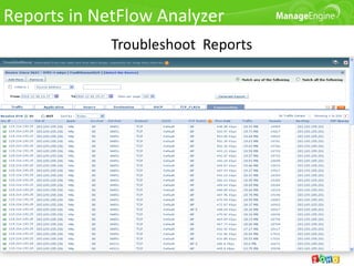 Manageengine Netflow analyzer - An Insight | PPT
