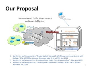 Our Proposal
            Hadoop-based Traffic Measurement                                 Administrator
                 and Analysis Platform

                        NetFlow v5

                                                                              Web Visualizer / Hive
               Packet
                                             Master
                                                                                Traffic Analyzer
                                                                                 Traffic Analysis
                                                                               Mapper & Reducer
                                                               Traffic
                                                              Collector
                                     Slave                                  Pcap      Bin      NetFlow
                                                                             I/O      I/O        I/O



                                                                     HDFS           Hadoop




 1. Yeonhee Lee and Youngseok Lee, "Toward Scalable Internet Traffic Measurement and Analysis with
    Hadoop," ACM SIGCOMM Computer Communication Review (CCR), Jan. 2013
 2. Yeonhee Lee and Youngseok Lee “A Hadoop-based Packet Trace Processing Tool” , TMA, April 2011
 3. Yeonhee Lee and Youngseok Lee, "Detecting DDoS Attacks with Hadoop", ACM CoNEXT Student
    Workshop, Dec, 2011                                                                            6
 