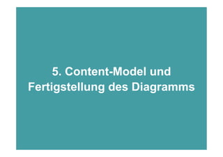 5. Content-Model und
      Fertigstellung des Diagramms



6.10.2009   Seite 31 von 48    © NetFlow, 2009
 