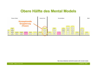 Obere Hälfte des Mental Models

                   Konzeptionelle
                    Gruppierung
                      (Tower)




                                          http://www.slideshare.net/indi/innovation-with-mental-models

6.10.2009   Seite 33 von 48                                                        © NetFlow, 2009
 