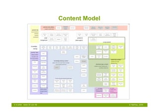 Content Model




6.10.2009   Seite 35 von 48                   © NetFlow, 2009
 