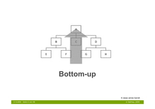Bottom-up


                                         © Jesse James Garrett

6.10.2009   Seite 4 von 48                    © NetFlow, 2009
 