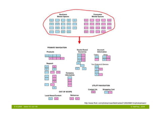„Usability eines Produktes
             ist das Ausmaß,
             in dem es von einem




                                         http://www.flickr.com/photos/rosenfeldmedia/2125025681/in/photostream/
6.10.2009   Seite 43 von 48                                                                  © NetFlow, 2009
 
