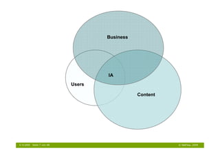 Business




                                     IA
                             Users

                                                Content




6.10.2009   Seite 7 von 48                                © NetFlow, 2009
 