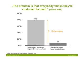 „The problem is that everybody thinks they‘re
                   customer focused.“ (James Allen)
                    100% -


                      80% -                              80%



                      60% -

                                                                               Delivery gap
                      40% -


                      20% -
                                                                                       8%

                        0% -
                                            Unternehmen, die meinten,        Unternehmen, deren
                                            Superior Experience zu liefern   Kunden dies bestätigten

Quelle: Bain Customer-Led Growth diagnostic questionaire, 2005
6.10.2009   Seite 8 von 48                                                                             © NetFlow, 2009
 