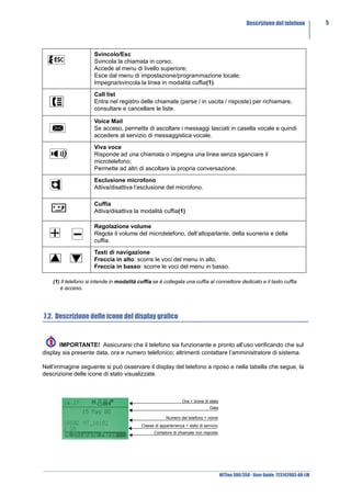 Descrizione del telefono          5




                      Svincolo/Esc
                      Svincola la chiamata in corso;
                      Accede al menu di livello superiore;
                      Esce dal menu di impostazione/programmazione locale;
                      Impegna/svincola la linea in modalità cuffia(1).

                      Call list
                      Entra nel registro delle chiamate (perse / in uscita / risposte) per richiamare,
                      consultare e cancellare le liste.

                      Voice Mail
                      Se acceso, permette di ascoltare i messaggi lasciati in casella vocale e quindi
                      accedere al servizio di messaggistica vocale.

                      Viva voce
                      Risponde ad una chiamata o impegna una linea senza sganciare il
                      microtelefono;
                      Permette ad altri di ascoltare la propria conversazione.

                      Esclusione microfono
                      Attiva/disattiva l’esclusione del microfono.

                      Cuffia
                      Attiva/disattiva la modalità cuffia(1)

                      Regolazione volume
                      Regola il volume del microtelefono, dell’altoparlante, della suoneria e della
                      cuffia.

                      Tasti di navigazione
                      Freccia in alto: scorre le voci del menu in alto.
                      Freccia in basso: scorre le voci del menu in basso.

    (1) Il telefono si intende in modalità cuffia se è collegata una cuffia al connettore dedicato e il tasto cuffia
       è acceso.




7.2. Descrizione delle icone del display grafico


       IMPORTANTE! Assicurarsi che il telefono sia funzionante e pronto all’uso verificando che sul
display sia presente data, ora e numero telefonico; altrimenti contattare l’amministratore di sistema.

Nell’immagine seguente si può osservare il display del telefono a riposo e nella tabella che segue, la
descrizione delle icone di stato visualizzate.



                                                                  Ora + Icone di stato
                                                                                 Data

                                                         Numero del telefono + nome
                                            Classe di appartenenza + stato di servizio
                                                  Contatore di chiamate non risposte




                                                                                         NETfon 300/350 - User Guide 723142003-A0-LM
 