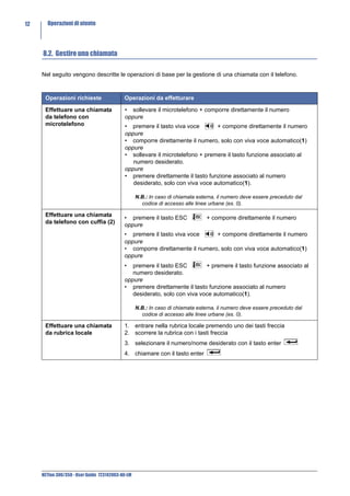 12     Operazioni di utente




     8.2. Gestire una chiamata

     Nel seguito vengono descritte le operazioni di base per la gestione di una chiamata con il telefono.



      Operazioni richieste                  Operazioni da effetturare

      Effettuare una chiamata               • sollevare il microtelefono + comporre direttamente il numero
      da telefono con                       oppure
      microtelefono                         • premere il tasto viva voce       + comporre direttamente il numero
                                            oppure
                                            • comporre direttamente il numero, solo con viva voce automatico(1)
                                            oppure
                                            • sollevare il microtelefono + premere il tasto funzione associato al
                                               numero desiderato.
                                            oppure
                                            • premere direttamente il tasto funzione associato al numero
                                               desiderato, solo con viva voce automatico(1).

                                                   N.B.: In caso di chiamata esterna, il numero deve essere preceduto dal
                                                     codice di accesso alle linee urbane (es. 0).

      Effettuare una chiamata
                                            • premere il tasto ESC              + comporre direttamente il numero
      da telefono con cuffia (2)
                                            oppure
                                            • premere il tasto viva voce     + comporre direttamente il numero
                                            oppure
                                            • comporre direttamente il numero, solo con viva voce automatico(1)
                                            oppure
                                            •  premere il tasto ESC        + premere il tasto funzione associato al
                                               numero desiderato.
                                            oppure
                                            • premere direttamente il tasto funzione associato al numero
                                               desiderato, solo con viva voce automatico(1).

                                                   N.B.: In caso di chiamata esterna, il numero deve essere preceduto dal
                                                     codice di accesso alle linee urbane (es. 0).

      Effettuare una chiamata               1. entrare nella rubrica locale premendo uno dei tasti freccia
      da rubrica locale                     2. scorrere la rubrica con i tasti freccia
                                            3. selezionare il numero/nome desiderato con il tasto enter
                                            4. chiamare con il tasto enter




     NETfon 300/350 - User Guide 723142003-A0-LM
 