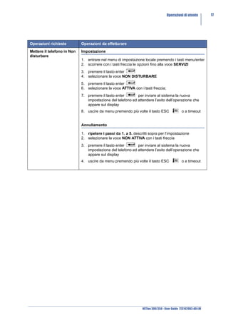 Operazioni di utente         17




Operazioni richieste         Operazioni da effetturare

Mettere il telefono in Non   Impostazione
disturbare
                             1. entrare nel menu di impostazione locale premendo i tasti menu/enter
                             2. scorrere con i tasti freccia le opzioni fino alla voce SERVIZI
                             3. premere il tasto enter
                             4. selezionare la voce NON DISTURBARE
                             5. premere il tasto enter
                             6. selezionare la voce ATTIVA con i tasti freccia;
                             7. premere il tasto enter       per inviare al sistema la nuova
                                impostazione del telefono ed attendere l’esito dell’operazione che
                                appare sul display
                             8. uscire da menu premendo più volte il tasto ESC               o a timeout


                             Annullamento

                             1. ripetere i passi da 1. a 5. descritti sopra per l’impostazione
                             2. selezionare la voce NON ATTIVA con i tasti freccia
                             3. premere il tasto enter       per inviare al sistema la nuova
                                impostazione del telefono ed attendere l’esito dell’operazione che
                                appare sul display
                             4. uscire da menu premendo più volte il tasto ESC               o a timeout




                                                                 NETfon 300/350 - User Guide 723142003-A0-LM
 