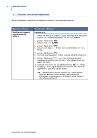 18     Operazioni di utente




        8.4.4. Modificare la classe personale di appartenenza


     Nel seguito vengono descritte le operazioni per modificare la propria classe di servizio.




      Operazioni richieste                  Operazioni da effetturare

      Modificare la classe di               Impostazione
      appartenenza del
      telefono                              1. entrare nel menu di impostazione locale premendo i tasti menu/enter
                                            2. scorrere con i tasti freccia le opzioni fino alla voce SERVIZI
                                            3. premere il tasto enter
                                            4. selezionare la voce CLASSE
                                            5. premere il tasto enter
                                            6. selezionare la classe (1 - 2 - 3) in cui si vuole transitare con i tasti
                                               freccia;
                                            7. premere il tasto enter
                                            8. inserire la propria password (default “numero-telefonico-interno”)
                                            9. premere il tasto enter       per inviare al sistema la nuova
                                               impostazione del telefono ed attendere l’esito dell’operazione che
                                               appare sul display
                                            10. uscire da menu premendo più volte il tasto ESC           o a timeout
                                            11. sul display a riposo si può osservare la variazione della classe di
                                                appartenenza (penultima riga del display)

                                                   N.B. La lettera che appare accanto alla classe (es. 1A) ha il seguente
                                                     significato: A = Area (il cambio di classe è stato effettuato da
                                                     programma di personalizzazione) e U = Utente (il cambio di classe è
                                                     stato effettuato dall’utente).




     NETfon 300/350 - User Guide 723142003-A0-LM
 