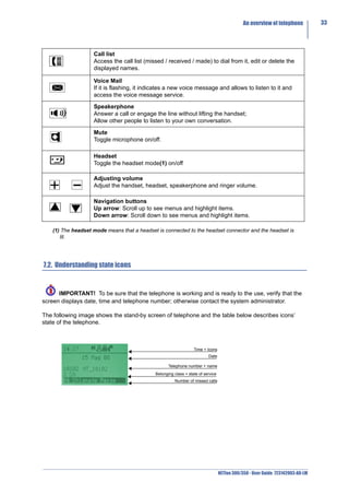 An overview of telephone          33




                   Call list
                   Access the call list (missed / received / made) to dial from it, edit or delete the
                   displayed names.

                   Voice Mail
                   If it is flashing, it indicates a new voice message and allows to listen to it and
                   access the voice message service.

                   Speakerphone
                   Answer a call or engage the line without lifting the handset;
                   Allow other people to listen to your own conversation.

                   Mute
                   Toggle microphone on/off.

                   Headset
                   Toggle the headset mode(1) on/off

                   Adjusting volume
                   Adjust the handset, headset, speakerphone and ringer volume.

                   Navigation buttons
                   Up arrow: Scroll up to see menus and highlight items.
                   Down arrow: Scroll down to see menus and highlight items.

   (1) The headset mode means that a headset is connected to the headset connector and the headset is
      lit.




7.2. Understanding state icons


      IMPORTANT! To be sure that the telephone is working and is ready to the use, verify that the
screen displays date, time and telephone number; otherwise contact the system administrator.

The following image shows the stand-by screen of telephone and the table below describes icons’
state of the telephone.



                                                                 Time + Icons
                                                                         Date

                                                   Telephone number + name
                                            Belonging class + state of service
                                                      Number of missed calls




                                                                                 NETfon 300/350 - User Guide 723142003-A0-LM
 