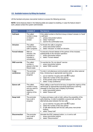 User operations         47



8.5. Available features by lifting the handset

Lift the handset and press menu/enter buttons to access the following services.

NOTE: Some features listed in the following table are subject to enabling; in case the feature doesn’t
work, please contact the system administrator.



 Feature              Available if        You have to:

 Call back            The called          If the called number or the line is busy or doesn’t answer, to “book”
                      number is busy      a call back:
                      or doesn’t          1. presso menu/enter buttons
                      answer              2. select “Call back”
                                          3. wait for the confirmation tone.

 Intrusion            The called          To intrude into calls in progress:
                      number has a        1. press menu/enter buttons
                      call in progress    2. select “Intrusion” to make an intrusion.

 Forced release       After an            To execute a forced release of the partner of the included,
                      intrusion, the      subsequently to the intrusion operation:
                      promoter is         1. press menu/enter buttons
                      included in         2. select “Forced release”
                      conversation

 DND override         The called          To override the “Do not disturb” service:
                      number is           1. press menu/enter buttons
                      placed in Do Not    2. select “DND override”
                      Disturb state

 3 way                The promoter        To enter in simultaneous communication with two other external
 conference           has a call in       lines, introducing an appropriate warning tone:
                      progress
                                          1.   put on hold the 1st party with hold   button
                                          2.   select the number of the new partner
                                          3.   at the answer press menu/enter buttons
                                          4.   select “3 way conference”

 Queue call           The called          When calling a user found to be busy, to signal the urgency of the
                      number is busy      call through an appropriate acoustical signal and a warning
                      and you want to     message on the busy user’s display (if provided):
                      signal the          1. press menu/enter buttons
                      urgency of the      2. select “Queue call”
                      call

 Swap hold            The promoter        To place and keep a call on hold, without the possibility of the
                      has a call in       party listening, in order to establish a second call, and then
                      progress            alternatively pass between the two calls:
                                          1. put on hold the 1st party with hold        button
                                          2. select the number of the new partner
                                          3. to talk alternatively with the two calls press menu/enter
                                             buttons:
                                          4. select “Swap hold”

 Disconnection        The promoter        Simulate the ESC (release) button; i.e. to end a call:
                      has a call in       1. press menu/enter buttons
                      progress            2. select “Disconnection”




                                                                     NETfon 300/350 - User Guide 723142003-A0-LM
 