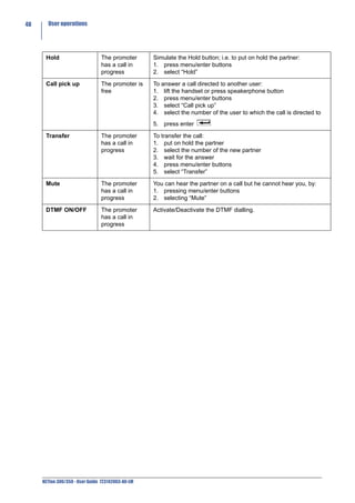48     User operations




      Hold                      The promoter       Simulate the Hold button; i.e. to put on hold the partner:
                                has a call in      1. press menu/enter buttons
                                progress           2. select “Hold”

      Call pick up              The promoter is    To answer a call directed to another user:
                                free               1. lift the handset or press speakerphone button
                                                   2. press menu/enter buttons
                                                   3. select “Call pick up”
                                                   4. select the number of the user to which the call is directed to
                                                   5. press enter

      Transfer                  The promoter       To transfer the call:
                                has a call in      1. put on hold the partner
                                progress           2. select the number of the new partner
                                                   3. wait for the answer
                                                   4. press menu/enter buttons
                                                   5. select “Transfer”

      Mute                      The promoter       You can hear the partner on a call but he cannot hear you, by:
                                has a call in      1. pressing menu/enter buttons
                                progress           2. selecting “Mute”

      DTMF ON/OFF               The promoter       Activate/Deactivate the DTMF dialling.
                                has a call in
                                progress




     NETfon 300/350 - User Guide 723142003-A0-LM
 