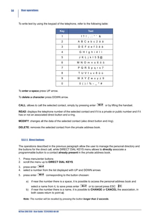 50     User operations




     To write text by using the keypad of the telephone, refer to the following table:

                                                   Key               Text

                                                    1         1? ! , .: “ ‘ &

                                                    2       A B C a b c 2 ä à

                                                    3       D E F d e f 3 ë è

                                                    4        G H I g h i 4 ï ì

                                                    5        J K L j k l 5 $@

                                                    6      M N O m n o 6 ö ò

                                                    7       P Q R S p q r s 7

                                                    8       T U V t u v 8 ü ù

                                                    9       W X Y Z w x y z 9

                                                    0        0 ( ) / % - _ * #

     To enter a space press UP arrow.

     To delete a character press DOWN arrow.


     CALL: allows to call the selected contact, simply by pressing enter             or by lifting the handset.

     READ: displays the telephone number of the selected contact and if it is a private or public number and if it
     has or not an associated direct button and a ring.

     MODIFY: changes all the data of the selected contact (also direct button and ring).

     DELETE: removes the selected contact from the private address book.



        8.6.1.1. Direct buttons

     The operations described in the previous paragraph allow the user to manage the personal directory and
     the buttons for the direct call, while DIRECT DIAL KEYS menu allows to directly associate a
     programmable button to a contact already present in the private address book.

     1. Press menu/enter buttons
     2. scroll the menu up to DIRECT DIAL KEYS
     3. press enter
     4. select a number from the list displayed with UP and DOWN arrows
     5. press enter               corresponding to the button choosen:

             a)   if near the number there is a space, it is possible to access the personal address book and
                  select a name from it, to save press enter          or to cancel press ESC
             b)   if near the number there is a name, it is possible to CHANGE or CANCEL the association, in
                  both cases return to point a).

          Note: The number will be recalled by pressing the button longer than 2 seconds.




     NETfon 300/350 - User Guide 723142003-A0-LM
 