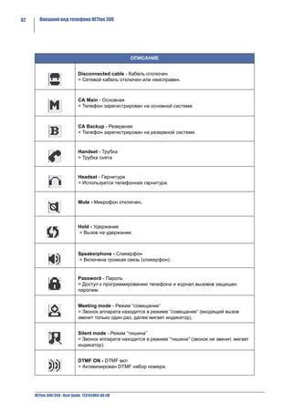 62     Внешний вид телефона NETfon 300




                                                   ОПИСАНИЕ


                             Disconnected cable - Кабель отключен
                             = Сетевой кабель отключен или неисправен.



                             CA Main - Основная
                             = Телефон зарегистрирован на основной системе.



                             CA Backup - Резервная
                             = Телефон зарегистрирован на резервной системе.


                             Handset - Трубка
                             = Трубка снята


                             Headset - Гарнитура
                             = Используется телефонная гарнитура.


                             Mute - Микрофон отключен.




                             Hold - Удержание
                             = Вызов на удержании.



                             Speakerphone - Спикерфон
                             = Включена громкая связь (спикерфон).


                             Password - Пароль
                             = Доступ к программированию телефона и журнал вызовов защищен
                             паролем.


                             Meeting mode - Режим “совещание”
                             = Звонок аппарата находится в режиме “совещание” (входящий вызов
                             звенит только один раз, далее мигает индикатор).


                             Silent mode - Режим “тишина”
                             = Звонок аппарата находится в режиме “тишина” (звонок не звенит, мигает
                             индикатор).


                             DTMF ON - DTMF вкл
                             = Активизирован DTMF набор номера.




     NETfon 300/350 - User Guide 723142003-A0-LM
 