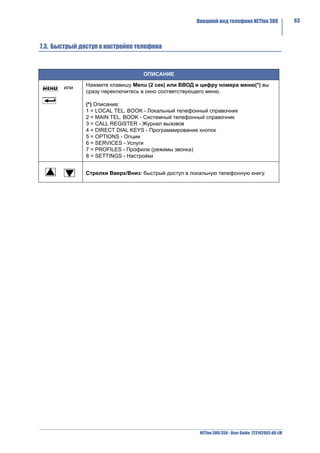 Внешний вид телефона NETfon 300                63



7.3. Быстрый доступ к настройке телефона



                                   ОПИСАНИЕ

       или     Нажмите клавишу Menu (2 сек) или ВВОД и цифру номера меню(*) вы
               сразу переключитесь в окно соответствующего меню.

               (*) Описание:
               1 = LOCAL TEL. BOOK - Локальный телефонный справочник
               2 = MAIN TEL. BOOK - Системный телефонный справочник
               3 = CALL REGISTER - Журнал вызовов
               4 = DIRECT DIAL KEYS - Программирование кнопок
               5 = OPTIONS - Опции
               6 = SERVICES - Услуги
               7 = PROFILES - Профили (режимы звонка)
               8 = SETTINGS - Настройки


               Стрелки Вверх/Вниз: быстрый доступ в локальную телефонную книгу.




                                                       NETfon 300/350 - User Guide 723142003-A0-LM
 