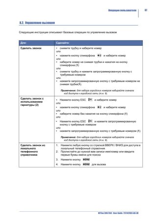 Операции пользователя               67



8.2. Управление вызовом

Следующие инструкции описывают базовые операции по управлению вызовом



 Для:                     Сделайте:

 Сделать звонок           • снимите трубку и наберите номер
                          или
                          • нажмите кнопку спикерфона        и наберите номер
                          или
                          • наберите номер не снимая трубки и нажатия на кнопку
                             спикерфона (1)
                          или
                          • снимите трубку и нажмите запрограммированную кнопку с
                             требуемым номером
                          или
                          • нажмите запрограммированную кнопку с требуемым номером не
                             снимая трубки(1).

                              Примечание: для набора городских номеров набирайте сначала
                                код доступа к городской сети (т.е. 9).

 Сделать звонок с
                          • Нажмите кнопку ESC          и наберите номер
 использованием
                          или
 гарнитуры (2)
                          • нажмите кнопку спикерфона        и наберите номер
                          или
                          • наберите номер без нажатия на кнопку спикерфона (1)
                          или
                          •  Нажмите кнопку ESC       и нажмите запрограммированную
                             кнопку с требуемым номером
                          или
                          • нажмите запрограммированную кнопку с требуемым номером (1).

                              Примечание: для набора городских номеров набирайте сначала
                                код доступа к городской сети (т.е. 9).

 Сделать звонок из        1. Нажмите любую кнопку со стрелкой ВВЕРХ / ВНИЗ для доступа в
 локального                  локальный телефонный справочник
 телефонного              2. Пролистайте до нужной вам записи имя/номер или введите
 справочника                 первые буквы имени для поиска
                          3. Нажмите кнопку
                          4. Нажмите кнопку           для вызова




                                                           NETfon 300/350 - User Guide 723142003-A0-LM
 
