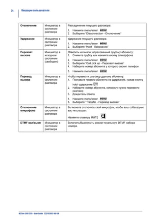 74     Операции пользователя




      Отключение                Инициатор в        Разъединение текущего разговора:
                                состоянии
                                                   1. Нажмите menu/enter
                                разговора
                                                   2. Выберите “Disconnection - Отключение”

      Удержание                 Инициатор в        Удержание текущего разговора:
                                состоянии
                                                   1. Нажмите menu/enter
                                разговора
                                                   2. Выберите “Hold - Удержание”

      Перехват                  Инициатор в        Ответить на вызов, адресованный другому абоненту:
      вызова                    исходном           1. Снимите трубку или нажмите кнопку спикерфона
                                состоянии
                                                   2. Нажмите menu/enter
                                (свободен)
                                                   3. Выберите “Call pick up - Перехват вызова”
                                                   4. Наберите номер абонента у которого звонит телефон
                                                   5. Нажмите menu/enter

      Перевод                   Инициатор в        Чтобы перевести разговор другому абоненту:
      вызова                    состоянии          1. Поставьте первого абонента на удержание, нажав кнопку
                                разговора
                                                      hold- удержание
                                                   2. Наберите номер абонента, которому нужно перевести
                                                      разговор
                                                   3. Дождитесь ответа
                                                   4. Нажмите menu/enter
                                                   5. Выберите “Transfer - Перевод вызова”

      Отключение                Инициатор в        Вы можете отключить свой микрофон, чтобы ваш собеседник
      микрофона                 состоянии          вас не слышал:
                                разговора
                                                   Нажмите клавишу MUTE

      DTMF вкл/выкл             Инициатор в        Включить/Выключить режим тонального DTMF набора
                                состоянии          номера.
                                разговора




     NETfon 300/350 - User Guide 723142003-A0-LM
 