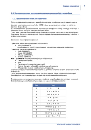 Операции пользователя               75



8.6. Программирование локального справочника и кнопок быстрого набора

  8.6.1. Программирование локального справочника

Доступ к локальному справочнику (вашей персональной телефонной книги) осуществляется
двойным нажатием кнопки menu/enter          . (или одним нажатием на одну из кнопок со
стрелкой Вверх / Вниз)
Вы можете записать до 250 контактов, включающих телефонный номер и имя (до 12 знаков) и
назначить кнопки быстрого набора и мелодию звонка.
Поиск имен в вашем справочнике осуществляется прокруткой списка или путем ввода первых
букв имени. В этом случае на дисплее будут отображаться имена начинающиеся с этих букв в
алфавитном порядке.

Возможные опции программирования:

При вызове локального справочника отображается:
      •    Add - ДОБАВИТЬ
         - отображается список существующих контактов в локальном справочнике
При вызове контакта отображается:
      •    Call - ВЫЗВАТЬ
      •    Read - ПРОСМОТР
      •    Modify - ИЗМЕНИТЬ
      •    Delete - УДАЛИТЬ
ADD - ДОБАВИТЬ: потребуется следующая информация:
      •    Телефонный номер
      •    Имя
      •    Тип номера (городской или местный)
      •    Кнопка быстрого набора (*) - необязательный параметр
      •    Мелодия (из списка) - необязательный параметр.
(число существующих записей отображается на дисплее, например 24/250 - 24 записано из 10
возможных)
(*) Вы можете запрограммировать кнопку быстрого набора, в этом случае при длительном
нажатии (3 сек) на эту кнопку будет вызываться запрограммированный номер.

Для записи имен используется клавиатура телефона, каждой цифре соответствует несколько
букв (см таблицу ниже). Русские буквы в данной версии не поддерживаются

                                Key                     Text

                                 1                 1? ! , .: “ ‘ &

                                 2                 A B C a b c 2

                                 3                 D E F d e f 3

                                 4                 G H I g h i 4

                                 5                  J K L j k l 5

                                 6                 M N O m n o 6

                                 7            P Q R S p q r s 7

                                 8                 T U V t u v 8

                                 9            W X Y Z w x y z 9

                                 0             0 ( ) / % - _ * #




                                                               NETfon 300/350 - User Guide 723142003-A0-LM
 