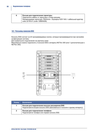 80     Подключение телефона




            6           Разъем для подключения гарнитуры
                        Подключите кабель от гарнитуры к этому разъему.
                        Рекомендуемая гарнитура: Plantronix - Supraplus H251 N/A + кабельный адаптер
                        code 32145-01 (code 136800008).




     9.2. Разъемы консоли DSS

     Консоль DSS состоит из 24 программируемых кнопок, которые программируются при настройке
     конфигурации системы
     Для правильного подключения см картинку ниже:
     Максимально можно подключить 2 консоли DSS к аппарату NETfon 300 (или 1 дополнительную к
     NETfon 350).




                                                                                       2
                          1




         Номер          Назначение

            1           Разъем для подключения консоли расширения DSS
                        Подключается вторая консоль DSS (максимально 2 консоли к одному аппарату).

            2           Разъем для подключения телефона
                        Подключается телефон или первая консоль DSS




     NETfon 300/350 - User Guide 723142003-A0-LM
 