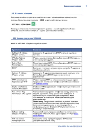 Подключение телефона                81



9.3. Установка телефона
Настройка телефона осуществляется в соответствии с рекомендациями администратора
системы. Нажмите кнопку menu/enter          и пролистайте до пункта меню

SETTINGS - УСТАНОВКИ             .

Некоторые установки в этих параметрах могут привести к полной неработоспособности
аппарата, вносите изменения только с ведома администратора системы.



  9.3.1. Описание пунктов меню УСТАНОВКИ


Меню УСТАНОВКИ содержит следующие пункты:



 Пункт меню                  Описание

 Call Agent IP Address       Указывается IP адрес системы SAMIP к которой подключен
 IP адрес системы            телефон.

 IP Netfon Address           IP адрес вашего аппарата. Если выбран режим DHCP, то данное
 IP адрес Netfon             значение не редактируется.

 Subnet Mask                 Маска подсети вашей LAN. Если выбран режим DHCP, то данное
 Маска подсети               значение не редактируется.

 DHCP                        Вкюлючает / отключает автоматическую настройку IP адресов в
                             вашей локальной сети

 Gateway IP Address          Указывается IP адрес основного шлюза вашей локальной сети.
 IP адрес шлюза              Если выбран режим DHCP, то данное значение не
                             редактируется.

 TFTP server Address         IP адрес сервера TFTP на котором хранятся текущие версии
 Адрес сервера TFTP          программного обеспечения телефонов для обновления версий
                             (см Software loading).

 Display Mac Address         Отображает МАС адрес вашего телефона для идентификации в
 Показать MAC адрес          системе SAMIP

 Mac Address Reg.            Позволяет зарегистрировать телефон по номеру, который вы
 Регистрация МАС адреса      введете, однако этот номер должен быть свободным. В
                             противном случае на дисплее будет отображено “Ждем
                             подключения”, в этом случае необходимо ввести другой
                             известный номер.
                             Примечание: Регистрация телефона по номеру возможна
                             только с ведома администратора, в конфигурации системы
                             должно стоять разрешение на эту процедуру (см в
                             конфигурации пункт: “Enable the IP telephone enrolement ->
                             General logic carachetristics”).

 Software loading            Позволяет обновлять программное обеспечение телефона.
 Загрузка программы          Необходимо установить также адрес сервера TFTP (см TFTP
                             server Address.

 RTP port number             Указывается номер порта для передачи RTP пакетов
 Номер порта RTP             (стандартное значение: 1600).


                                                            NETfon 300/350 - User Guide 723142003-A0-LM
 