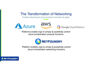 The Transformation of Networking
Enable networking to drive business innovation & agility
Platforms enable orgs to simply & powerfully control
cloud orchestrated compute functions
Platform enables orgs to simply & powerfully control
cloud orchestrated networking functions
 