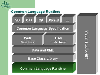 Common Language Runtime Base Class Library Common Language Specification Common Language Runtime Data and XML VB C++ C# Visual Studio.NET Web Services JScript … User Interface 