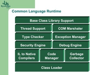 Common Language Runtime Class Loader Base Class Library Support IL to Native Compilers Code Manager Garbage Collector Security Engine Debug Engine Type Checker Exception Manager Thread Support COM Marshaler 