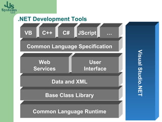 .NET Development Tools Base Class Library Common Language Specification Common Language Runtime Data and XML VB C++ C# Visual Studio.NET Web Services JScript … User Interface 