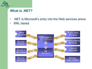 What is .NET? .NET is Microsoft’s entry into the Web services arena XML based 