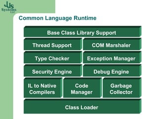 Common Language Runtime

          Base Class Library Support

    Thread Support        COM Marshaler

    Type Checker         Exception Manager

   Security Engine           Debug Engine

  IL to Native      Code          Garbage
   Compilers       Manager        Collector

                 Class Loader
 