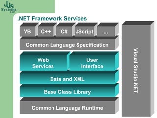 .NET Framework Services

  VB      C++     C#   JScript       …

  Common Language Specification




                                         Visual Studio.NET
         Web               User
       Services          Interface

             Data and XML

           Base Class Library


       Common Language Runtime
 