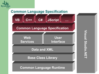 Common Language Specification

  VB      C++     C#   JScript       …

  Common Language Specification




                                         Visual Studio.NET
         Web               User
       Services          Interface

             Data and XML

           Base Class Library


       Common Language Runtime
 