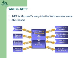 What is .NET?

•   .NET is Microsoft’s entry into the Web services arena
•   XML based
 