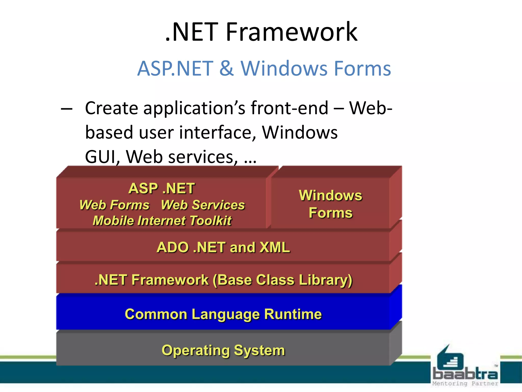 .NET Framework
ASP.NET & Windows Forms
Operating System
Common Language Runtime
.NET Framework (Base Class Library)
ADO .NET and XML
ASP .NET
Web Forms Web Services
Mobile Internet Toolkit
Windows
Forms
– Create application’s front-end – Web-
based user interface, Windows
GUI, Web services, …
 