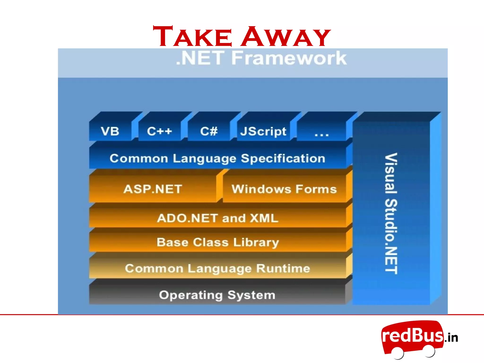 .Net framework | PPT | Programming Languages | Computing