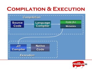 Compilation & Execution
 