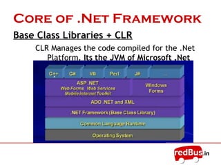 Core of .Net Framework
Base Class Libraries + CLR
CLR Manages the code compiled for the .Net
Platform. Its the JVM of Microsoft .Net
 